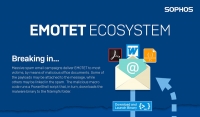 Emotet Ecosystem