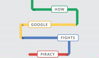 Google’s online piracy crackdown is “step in right direction” but leaves a “bitter aftertaste” says ISBA